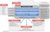 Organigramme FFVoile 2017-2020