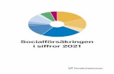 Socialförsäkringen i siffror 2021