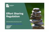 Effort Sharing Regulation - Belgium