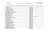 LIST OF AGENTS AS AT THE END MARCH 2021 SANLAM VIE SN ...