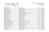 Retail Plant List by Common Name - overhillgardens.com