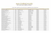 Liste des points de vente 2019 - magazine Mordus d'Immobilier