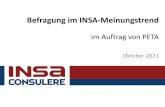 Befragung im INSA-Meinungstrend - peta.de