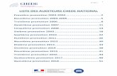 auditeurs chede promotionsbis - economie.gouv.fr