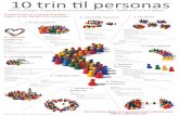 10 trin til personas - Lene Nielsens blog on personas