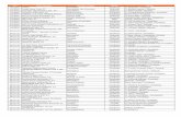 Daftar Perusahaan 2010 - [email protected] - Universitas Surabaya