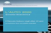 L’AUTO 2020