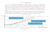 737下降计划 - file.veryzhun.com
