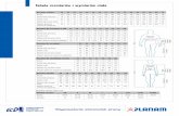 Tabela rozmiarów i wymiarów ciała - ICD.pl