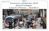 Customer satisfaction 2018 Sintesi Indagine Linea T1 ...