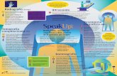 Speak Up Xrays MRIs med imaging spanish final
