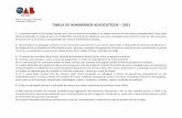 TABELA DE HONORÁRIOS ADVOCATÍCIOS 2021