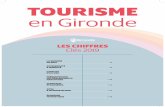 TOURISME en Gironde - Gironde Tourisme