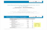 Beihilfenachweis für AUK-Maßnahmen 2014 in Thüringen