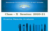 Class – X Session: 2020-21