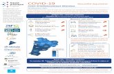 COVID-19 Nouvelle-Aquitaine