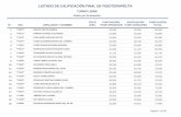 LISTADO DE CALIFICACIÓN FINAL DE FISIOTERAPEUTA