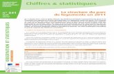 Chiffres stats • Structures