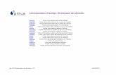 Correspondance Harpège / dictionnaire des données