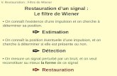 V. Restauration : Filtre de Wiener Restauration d’un ...