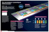 Processeur quantique élémentaire - CEA/CEA