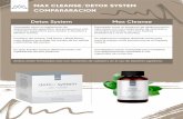 MAX CLEANSE/DETOX SYSTEM COMPARARACION