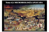 Tema 4.2: MICROBIOLOGÍA APLICADA