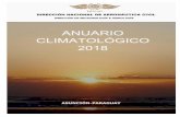 Anuario Climatológico 2018