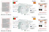Portugal España Website