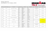 Relay Start list IRONMAN 70.3 Dubai, 2020